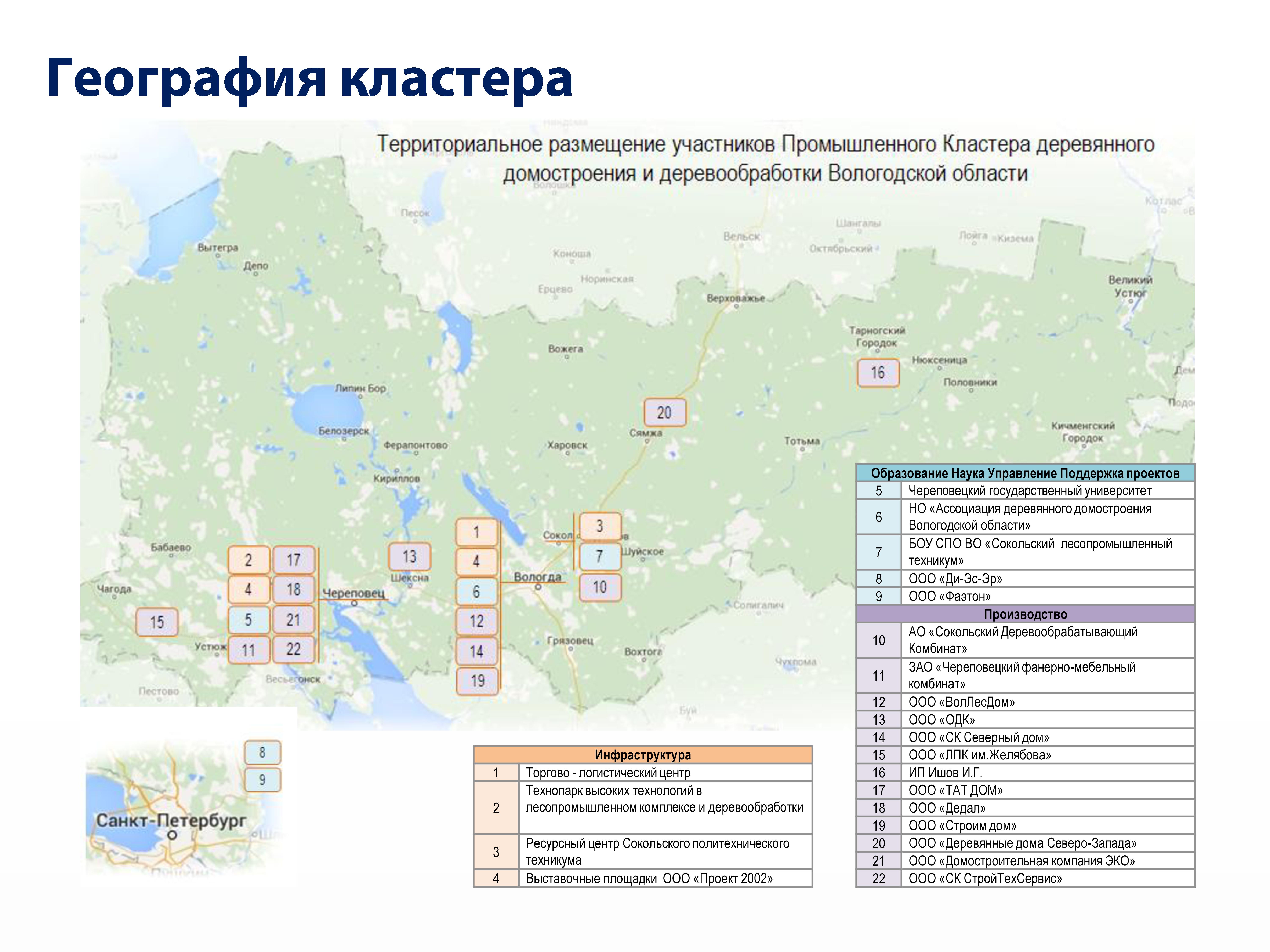 Карта кластеров России