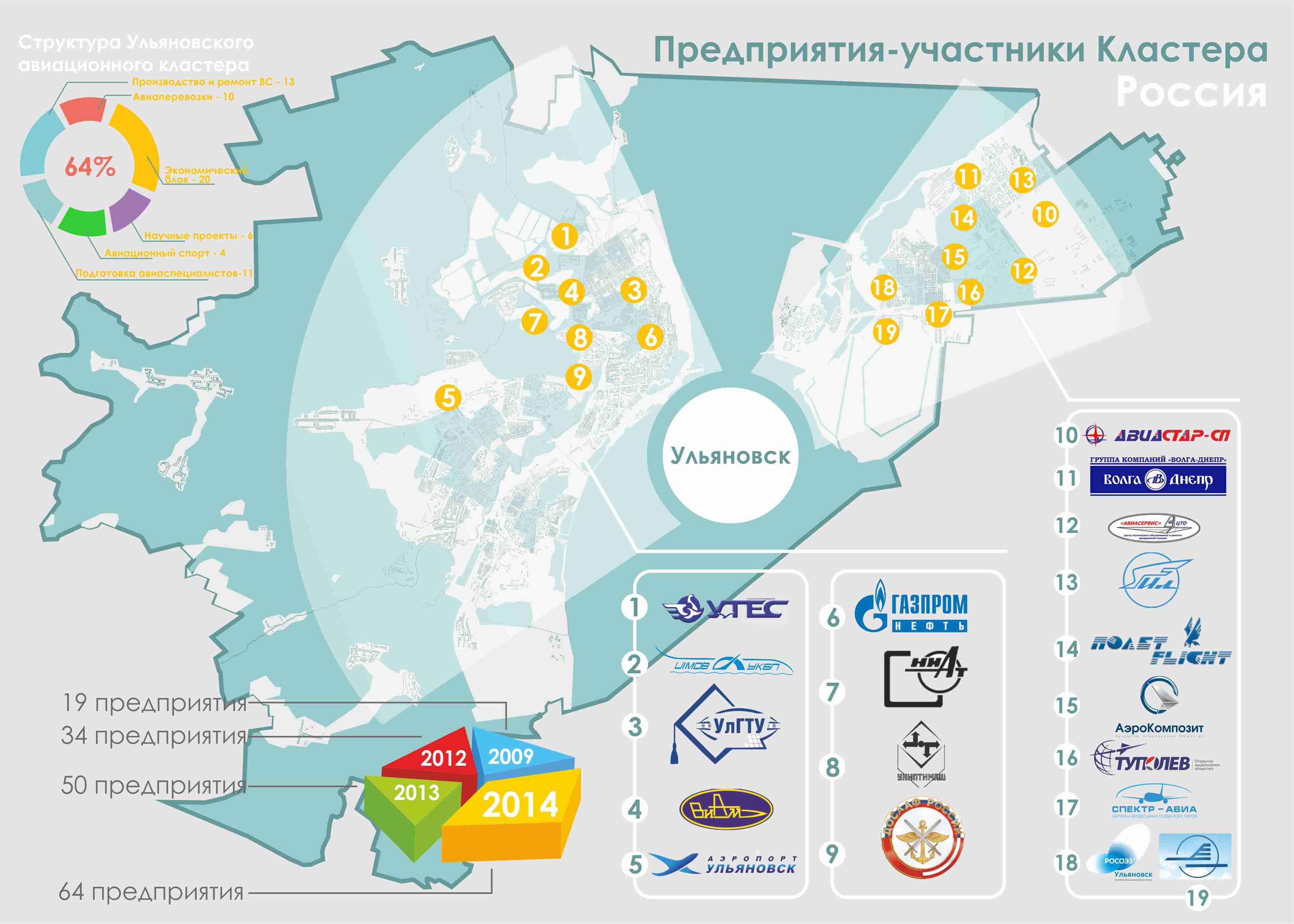 Карта кластеров россии 2022