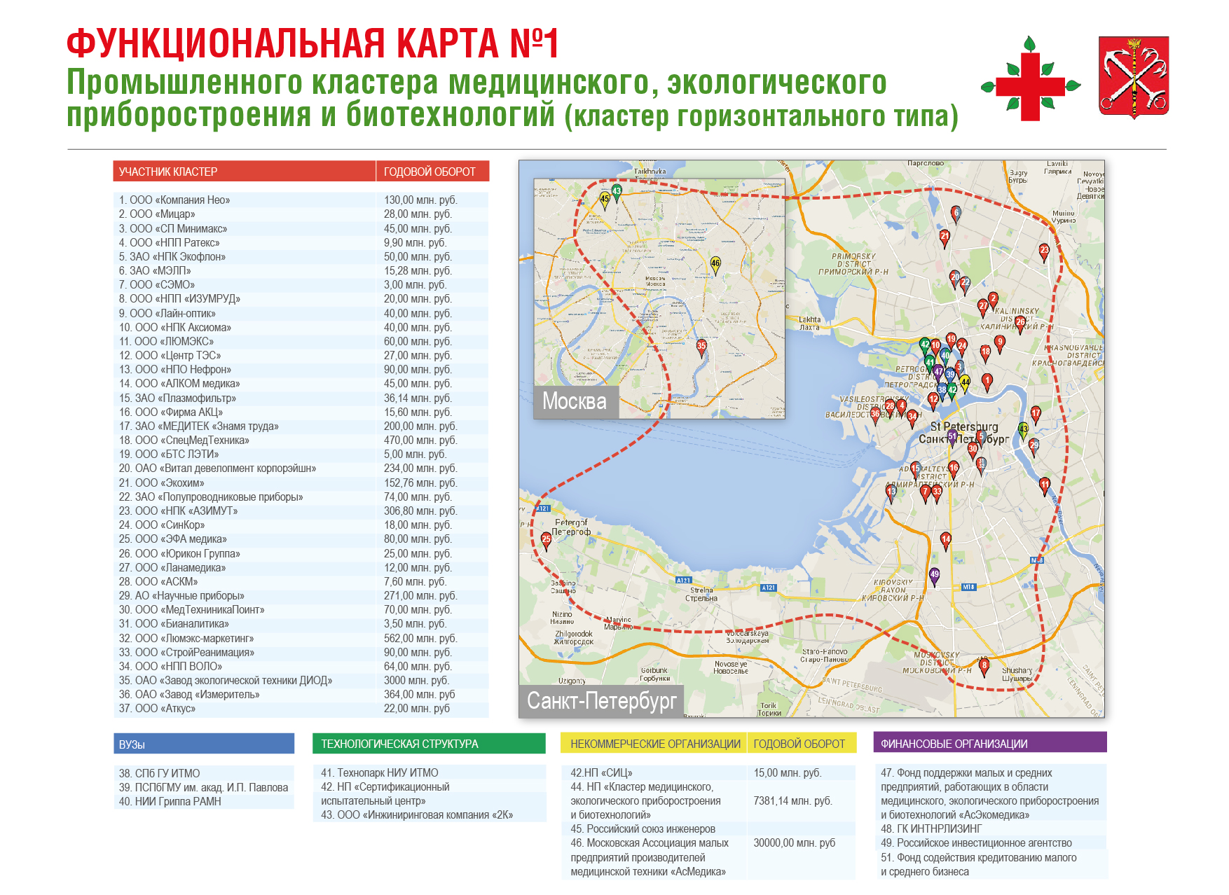 Карта кластеров россии 2022