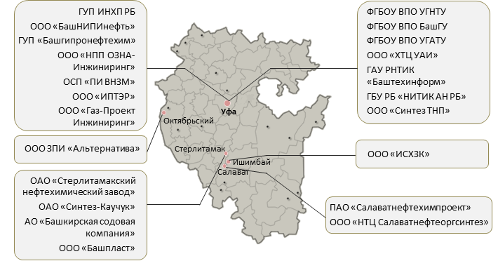 Ооо газ проект инжиниринг