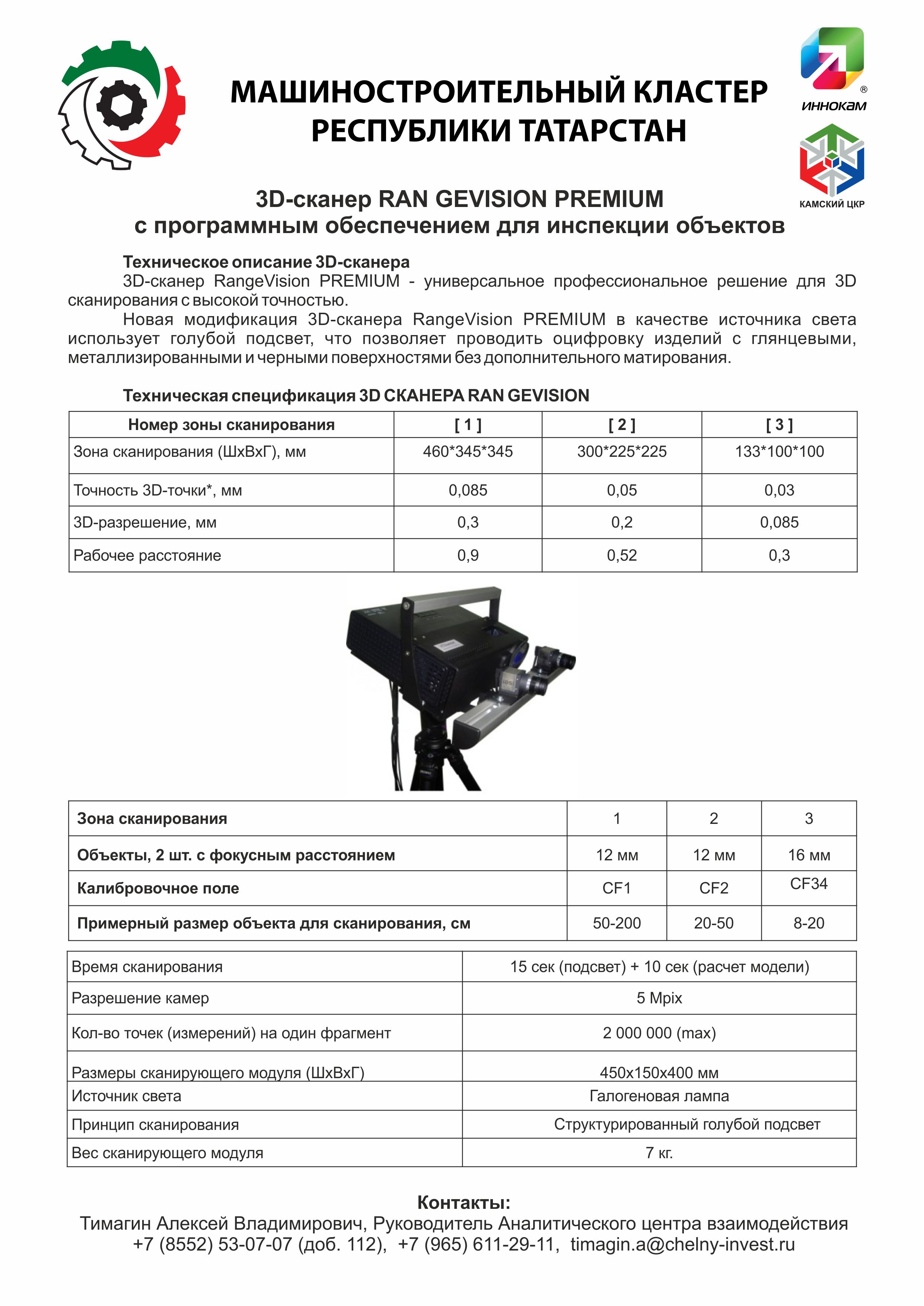 Карта кластеров России