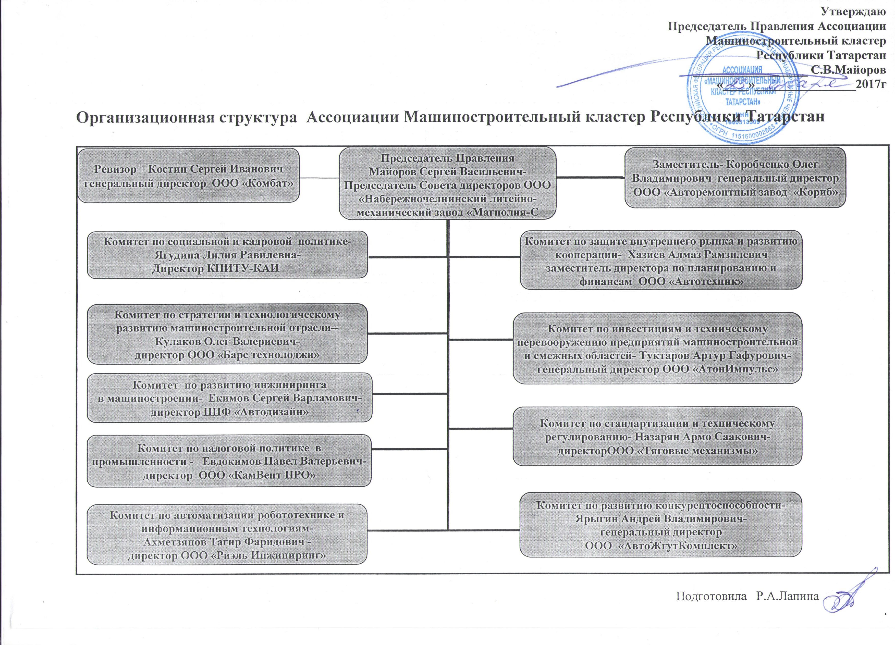 Карта кластеров России